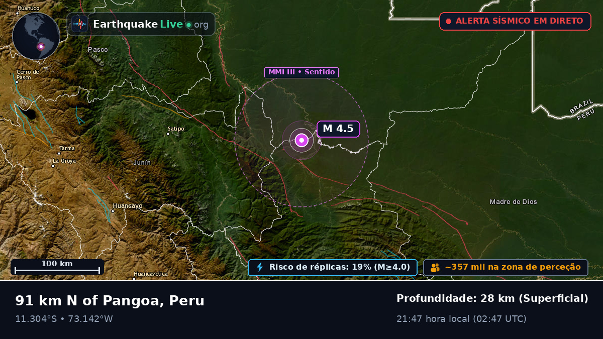 Ayacucho, Peru