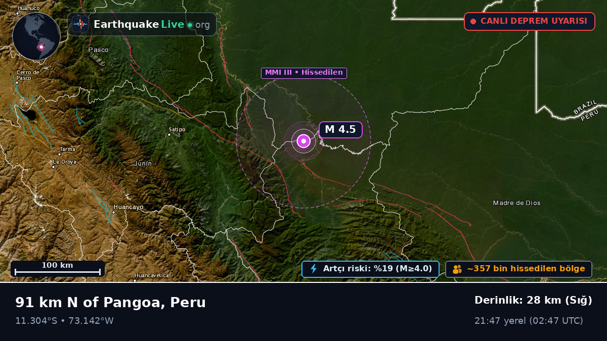 Ayacucho, Peru