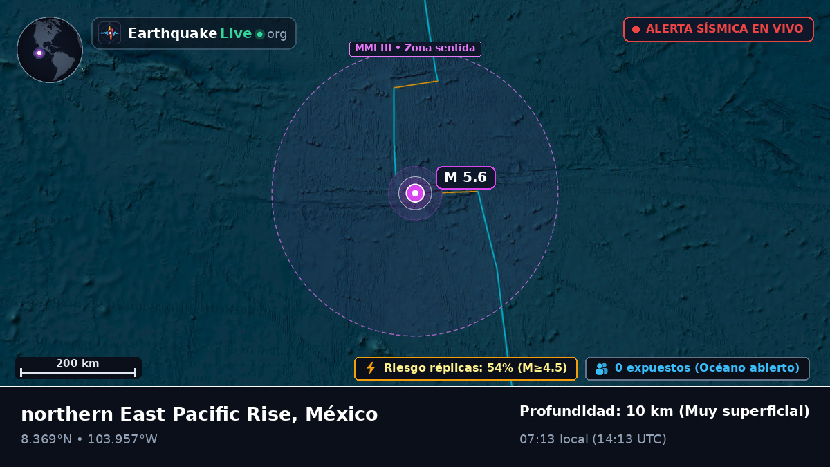 Océano Pacífico Norte (México)
