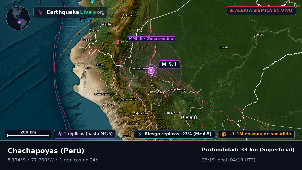 Amazonas, Perú