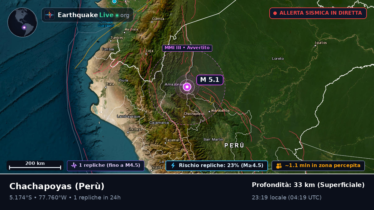 Amazonas, Perù