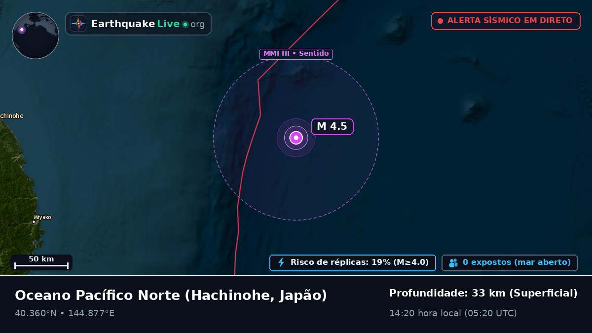 Oceano Pacífico Norte (Japão)