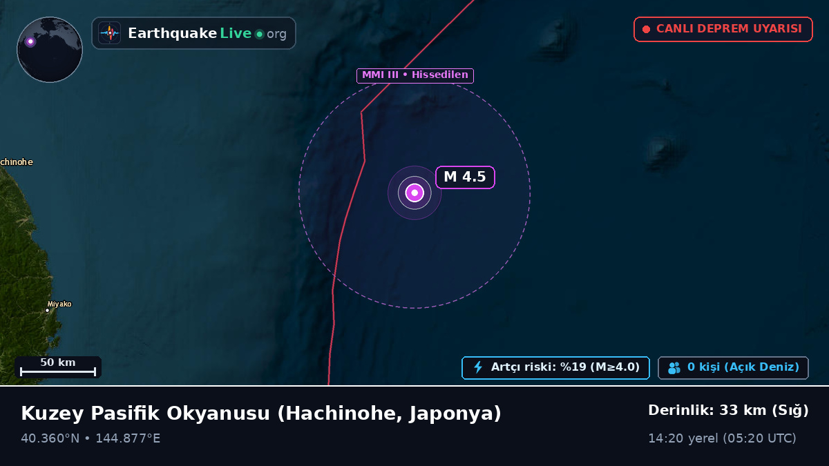 Kuzey Pasifik Okyanusu (Japonya)