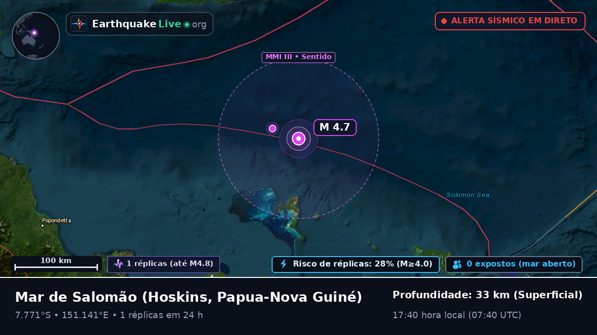 Mar de Salomão (Papua-Nova Guiné)