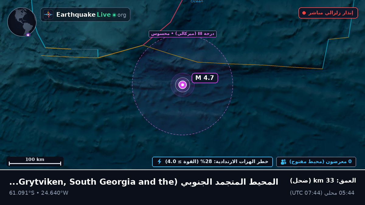 المحيط المتجمد الجنوبي (South Georgia and the Islands)