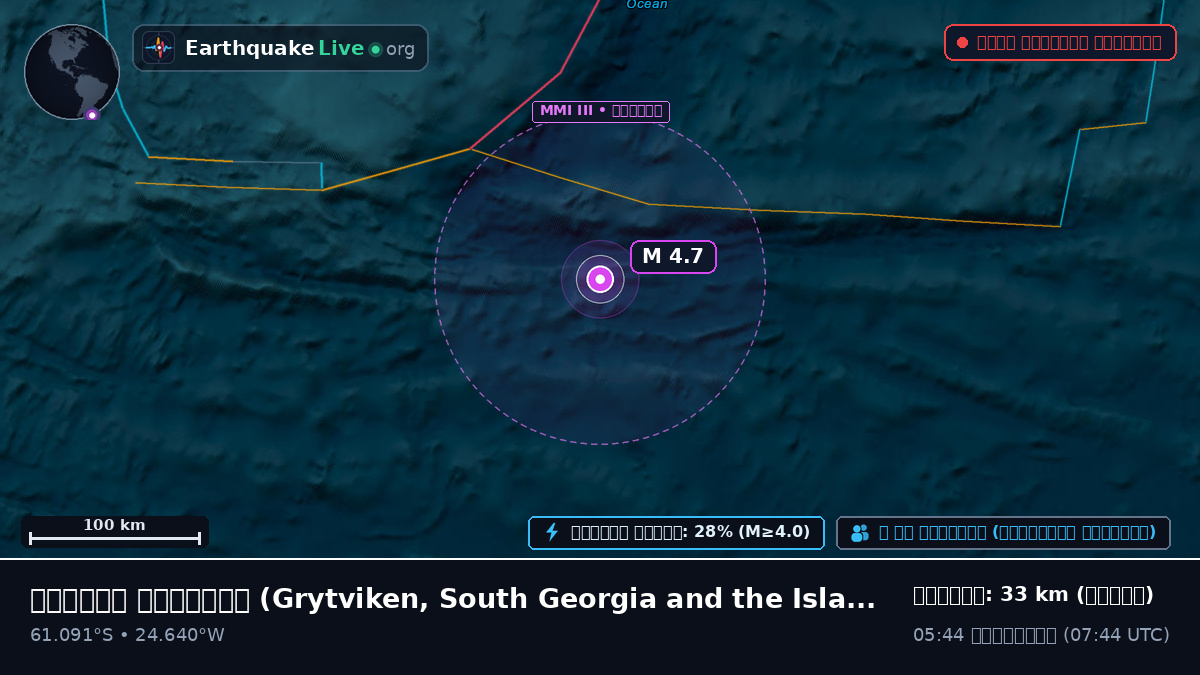 দক্ষিণ মহাসাগর (South Georgia and the Islands)