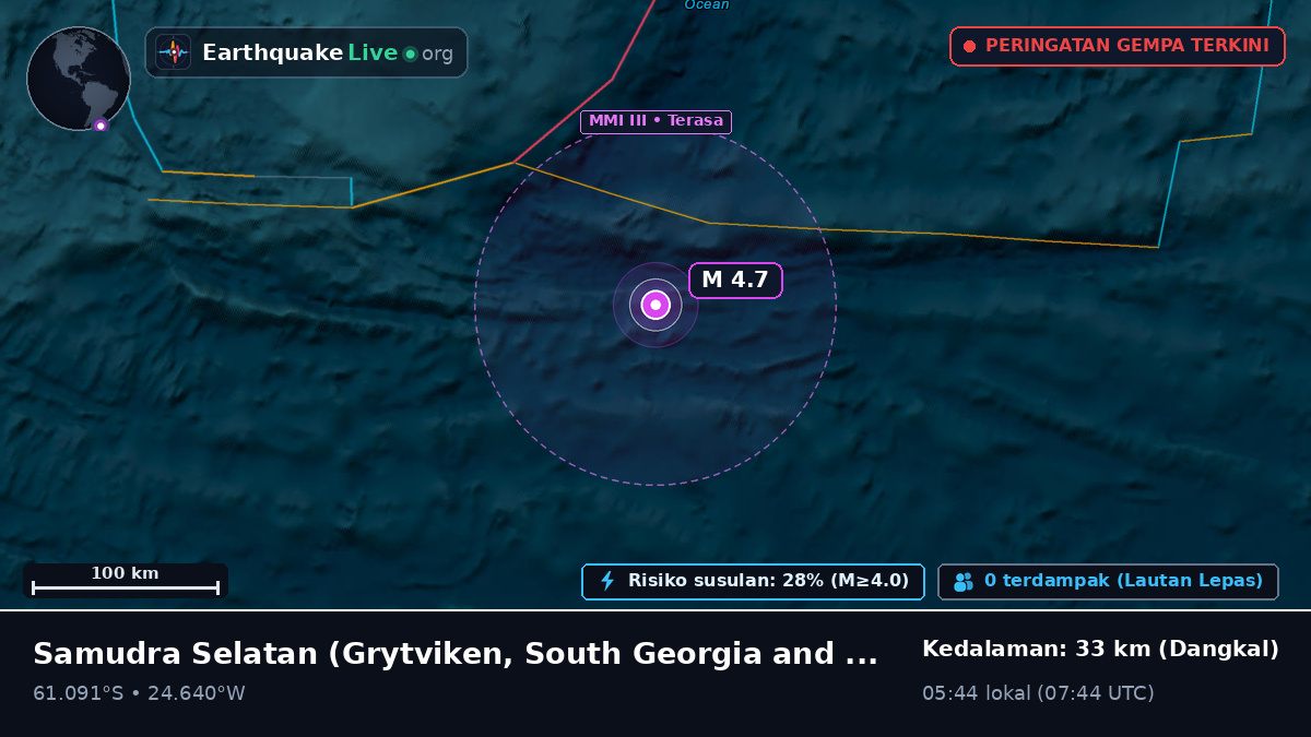 Samudra Selatan (South Georgia and the Islands)