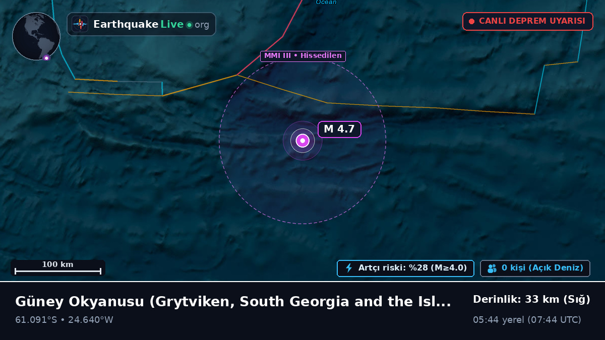 Güney Okyanusu (South Georgia and the Islands)