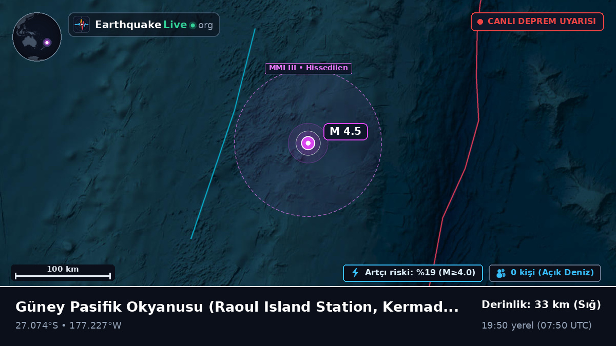 Güney Pasifik Okyanusu (Kermadec Islands)
