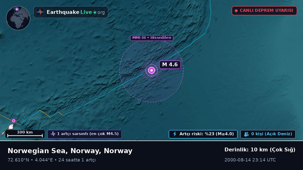 Kuzey Buz Denizi (Norway)