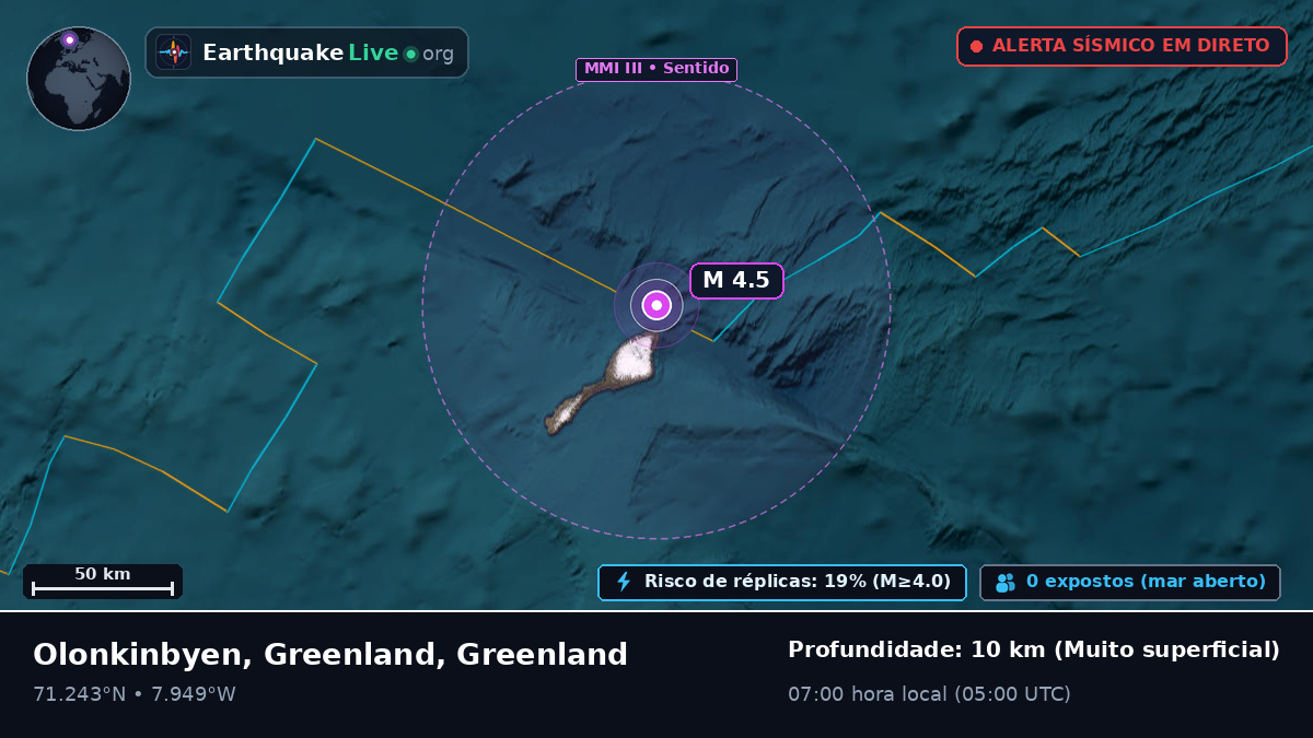 Oceano Ártico (Greenland)