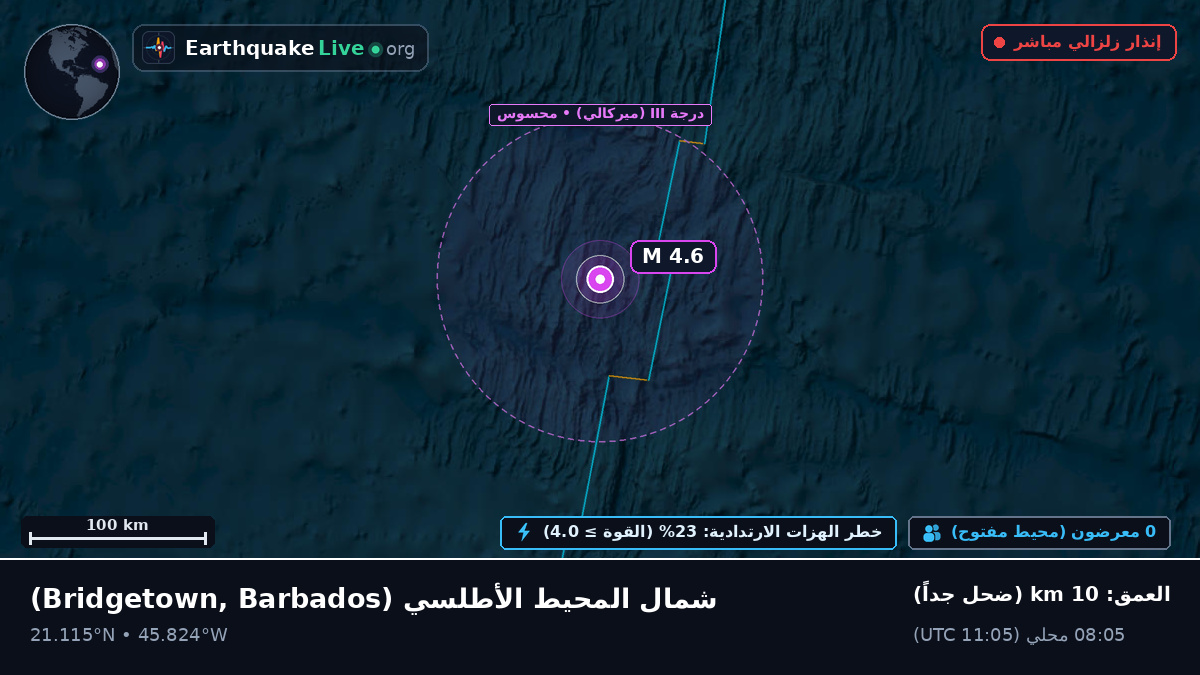 شمال المحيط الأطلسي (Barbados)
