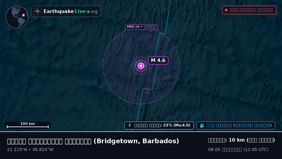 উত্তর আটলান্টিক মহাসাগর (Barbados)