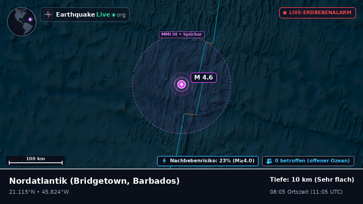 Nordatlantik (Barbados)