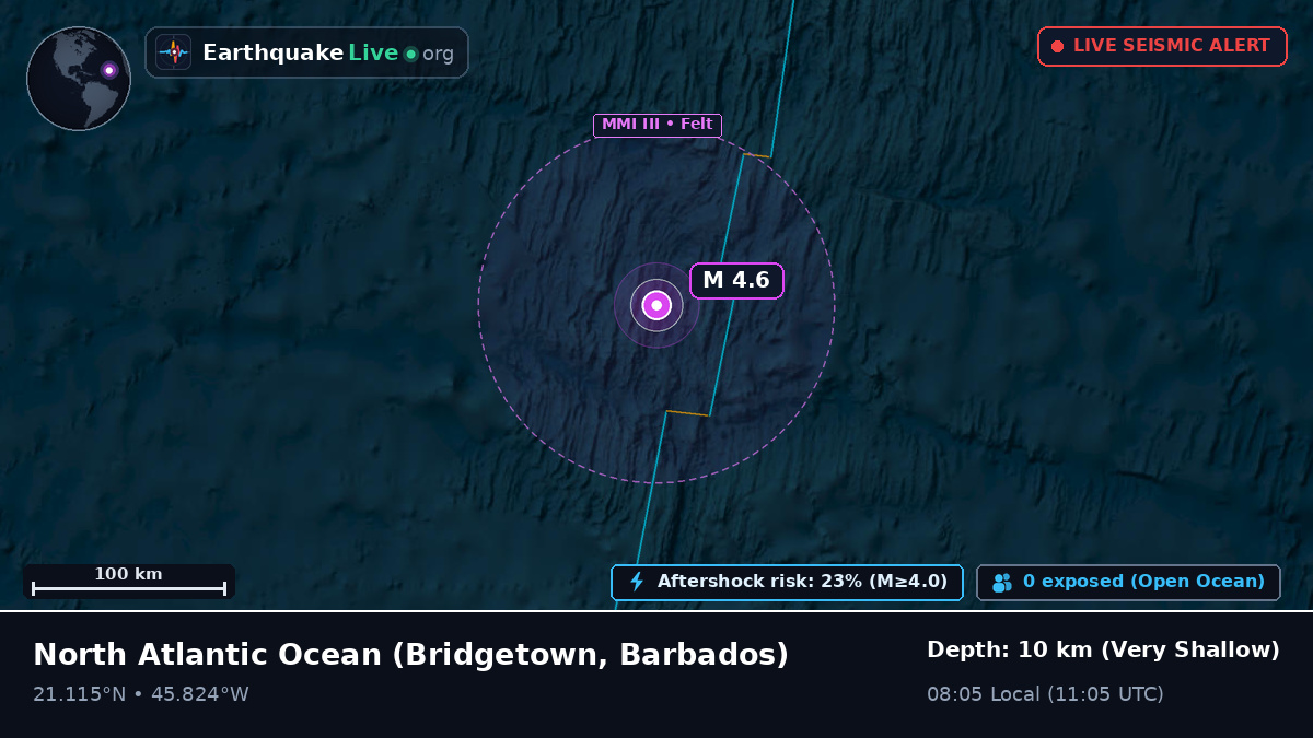 North Atlantic Ocean (Barbados)