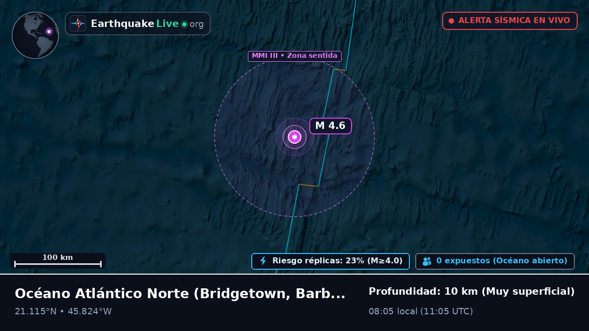 Océano Atlántico Norte (Barbados)