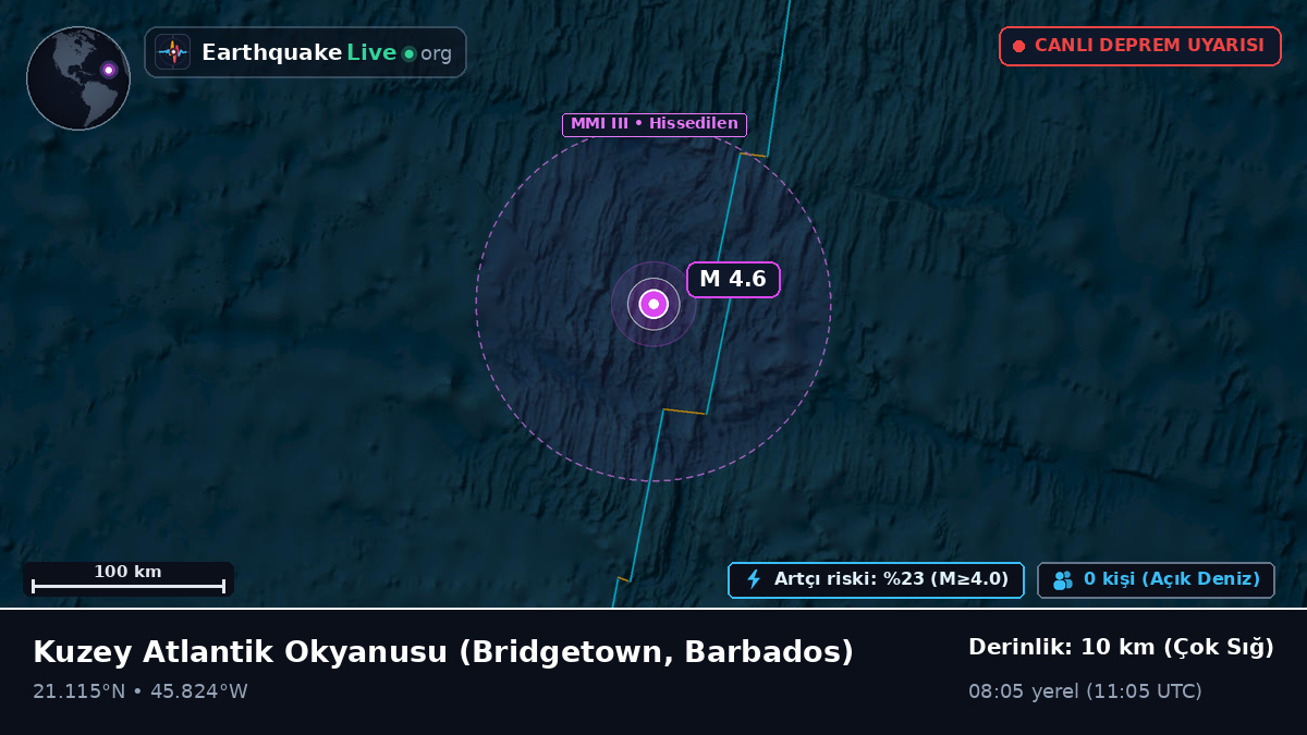 Kuzey Atlantik Okyanusu (Barbados)