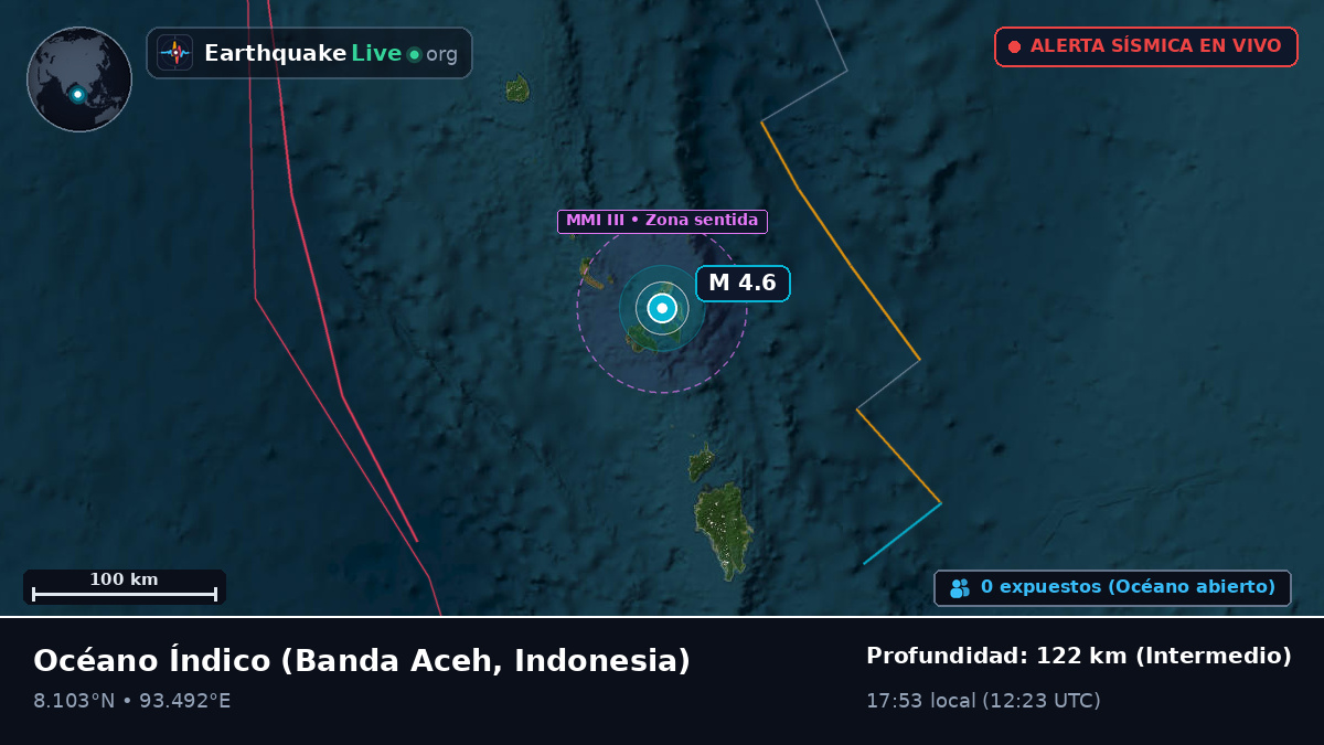 Océano Índico (Indonesia)