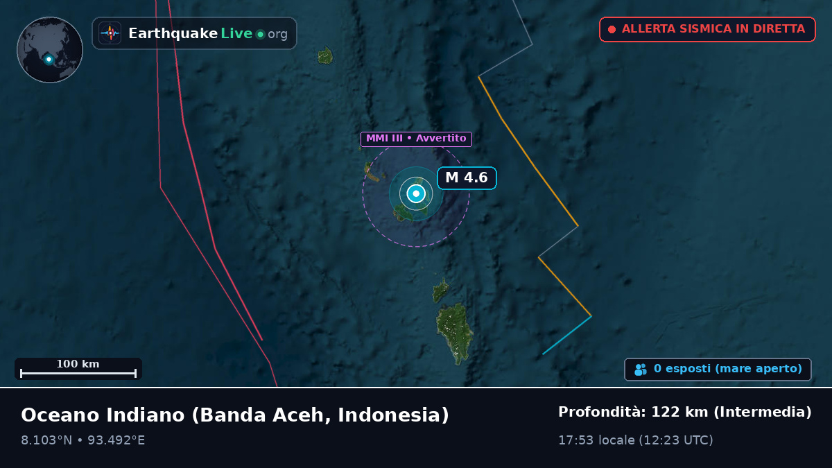 Oceano Indiano (Indonesia)
