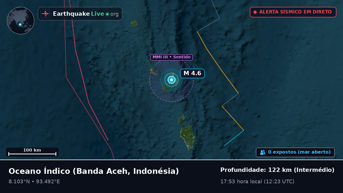 Oceano Índico (Indonésia)