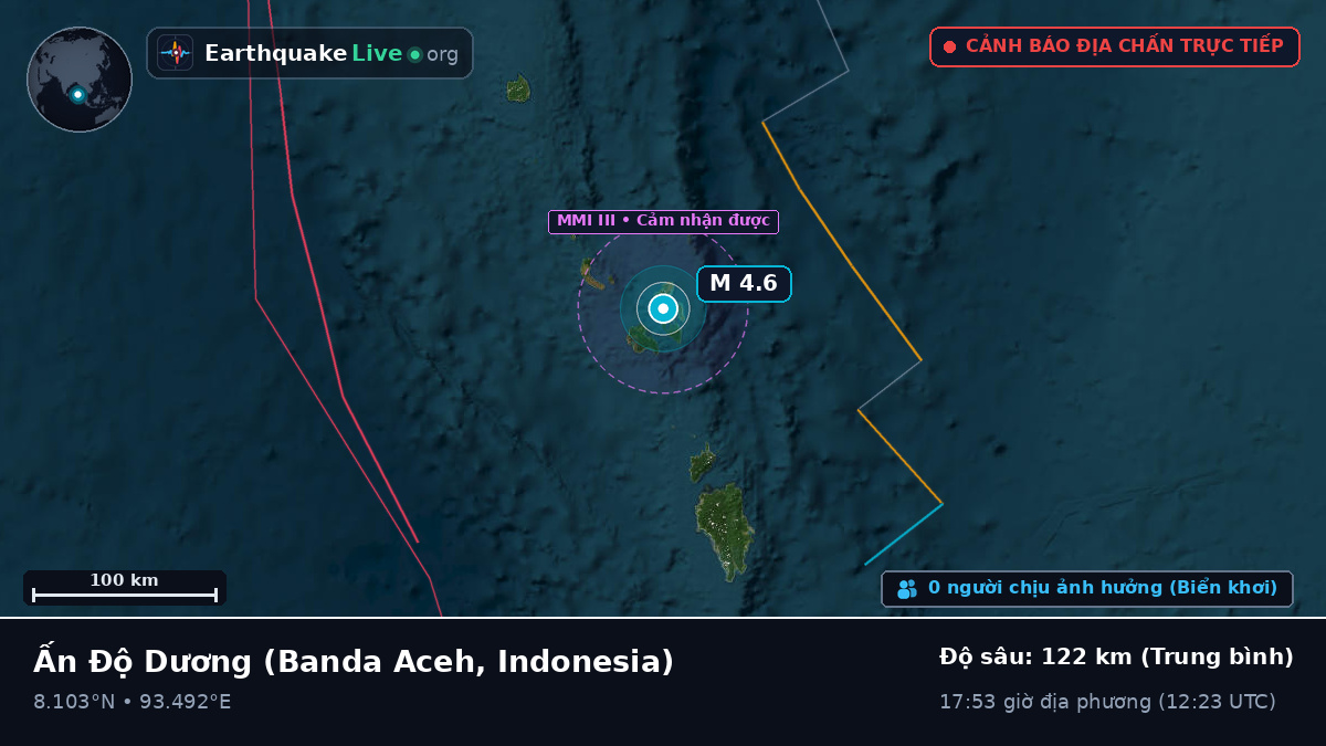 Ấn Độ Dương (Indonesia)