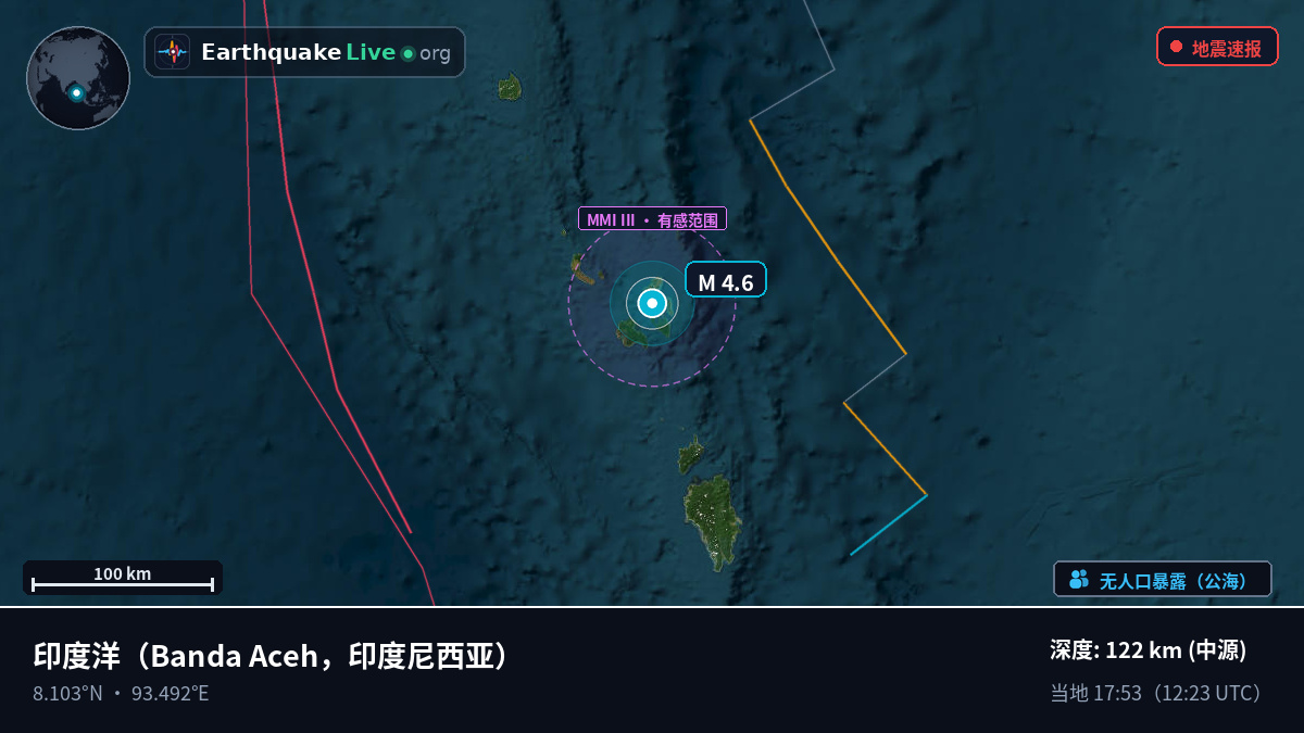 印度洋 (印度尼西亚)