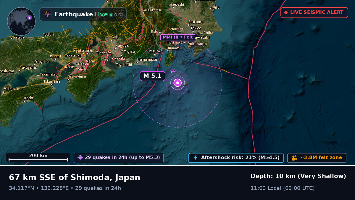 Off the coast of Shizuoka, Japan
