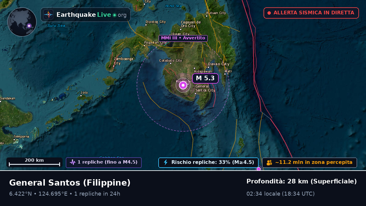 South Cotabato, Filippine