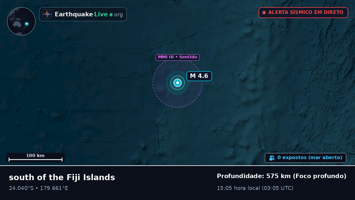 Oceano Pacífico Sul (Tonga)