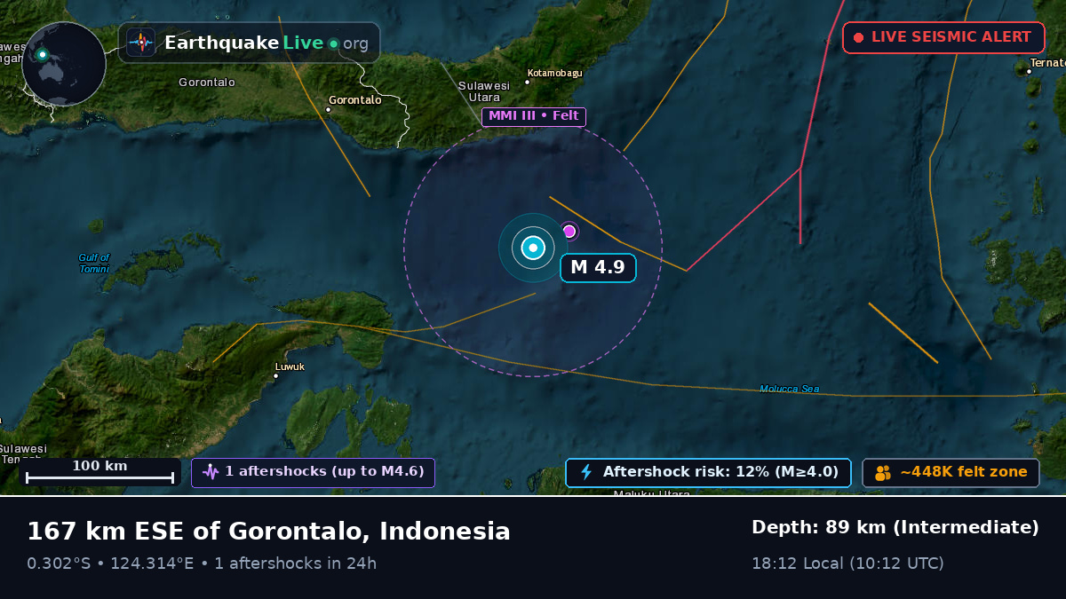 Molucca Sea (Indonesia)