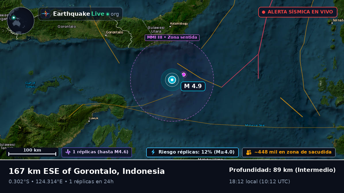 Mar de Molucas (Indonesia)