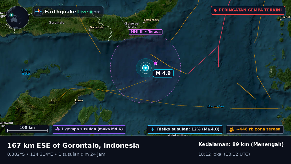 Laut Maluku (Indonesia)
