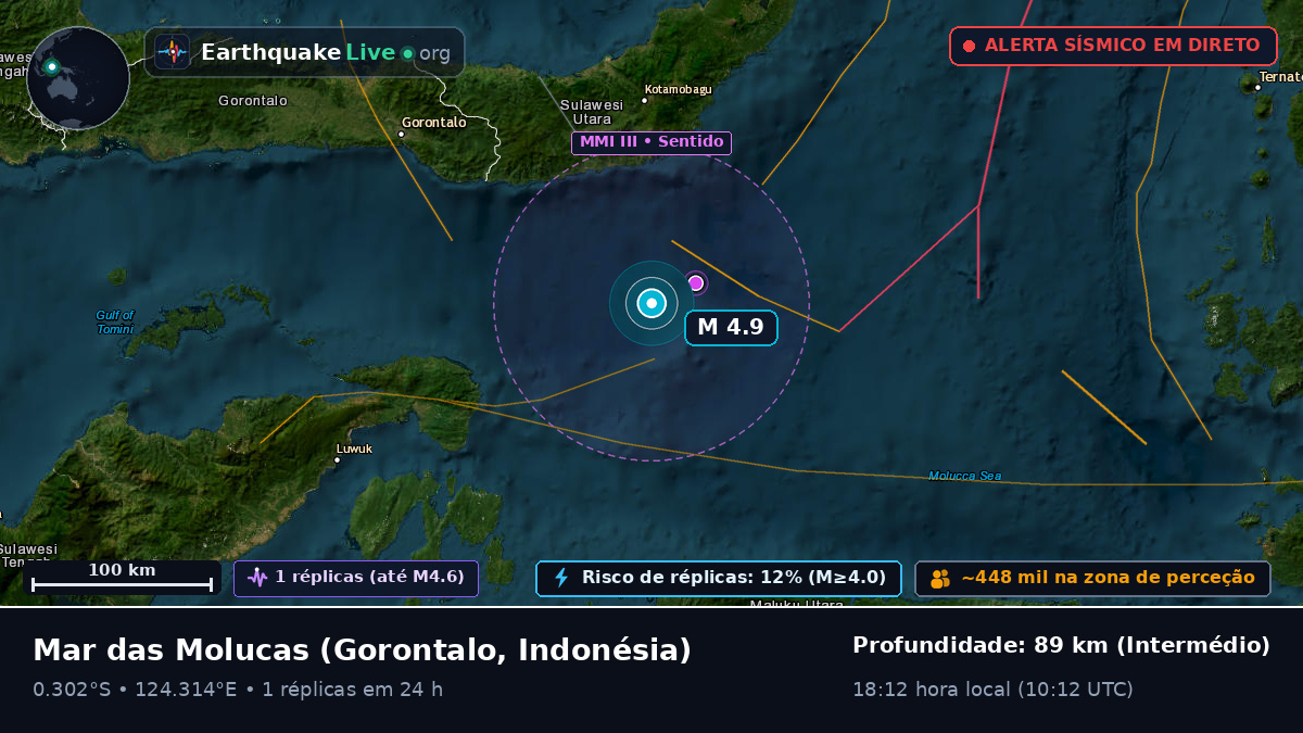 Mar das Molucas (Indonésia)