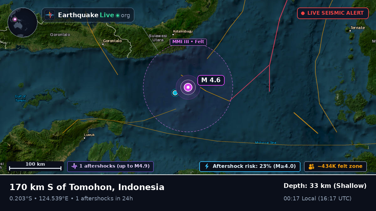 Molucca Sea (Indonesia)
