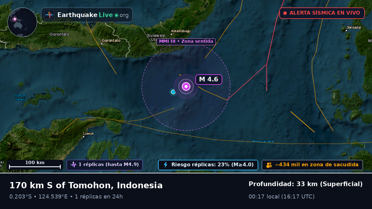 Mar de Molucas (Indonesia)