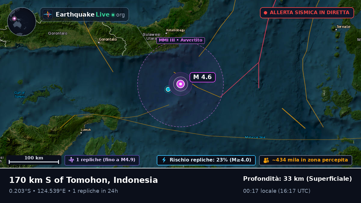 Mare delle Molucche (Indonesia)
