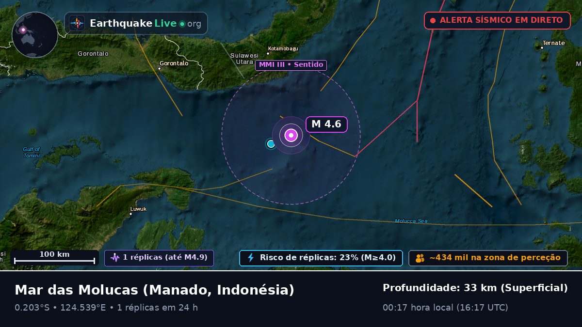 Mar das Molucas (Indonésia)