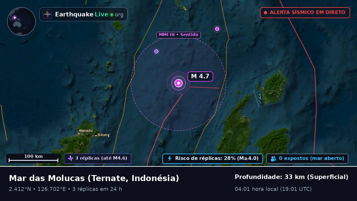 Mar das Molucas (Indonésia)