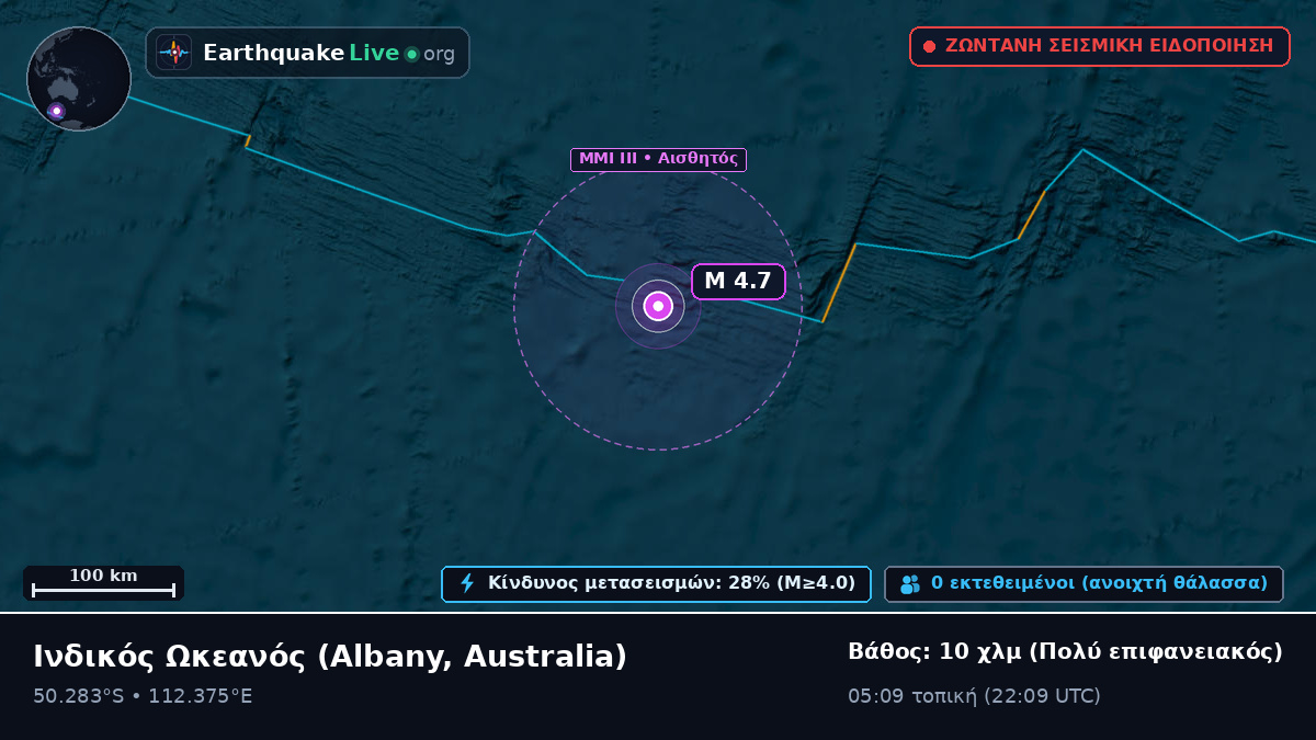 Ινδικός Ωκεανός (Australia)