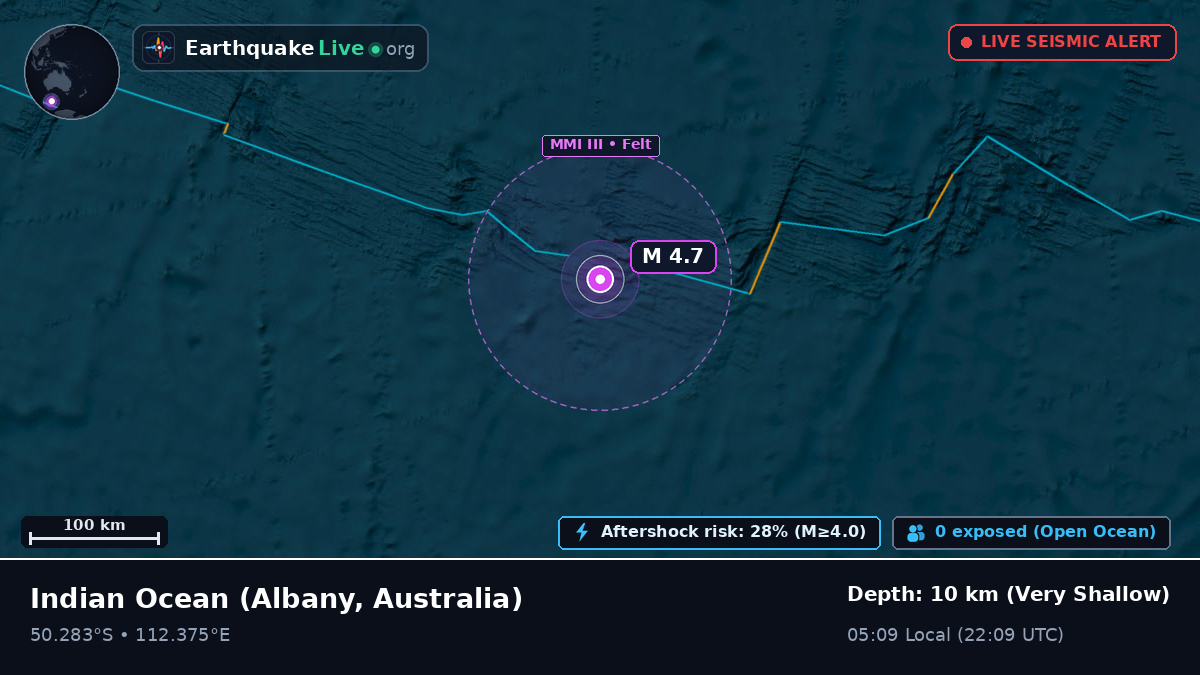 Indian Ocean (Australia)
