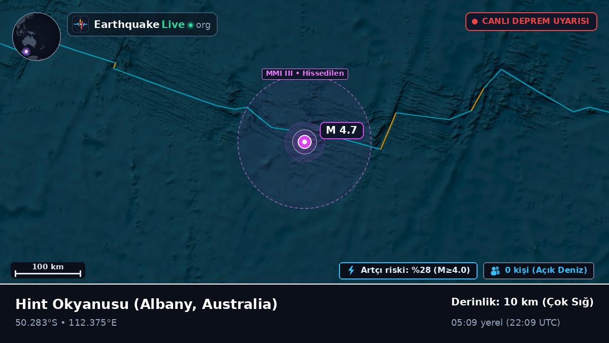 Hint Okyanusu (Australia)