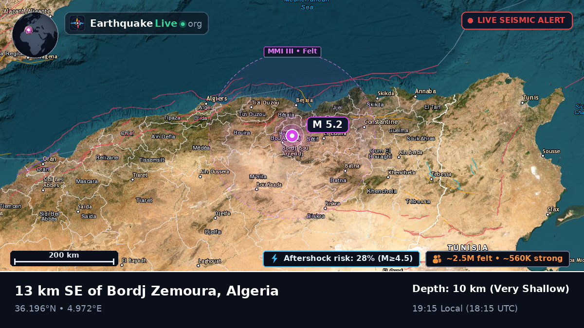 Bordj Bou Arréridj, Bordj Bou Arreridj, Algeria