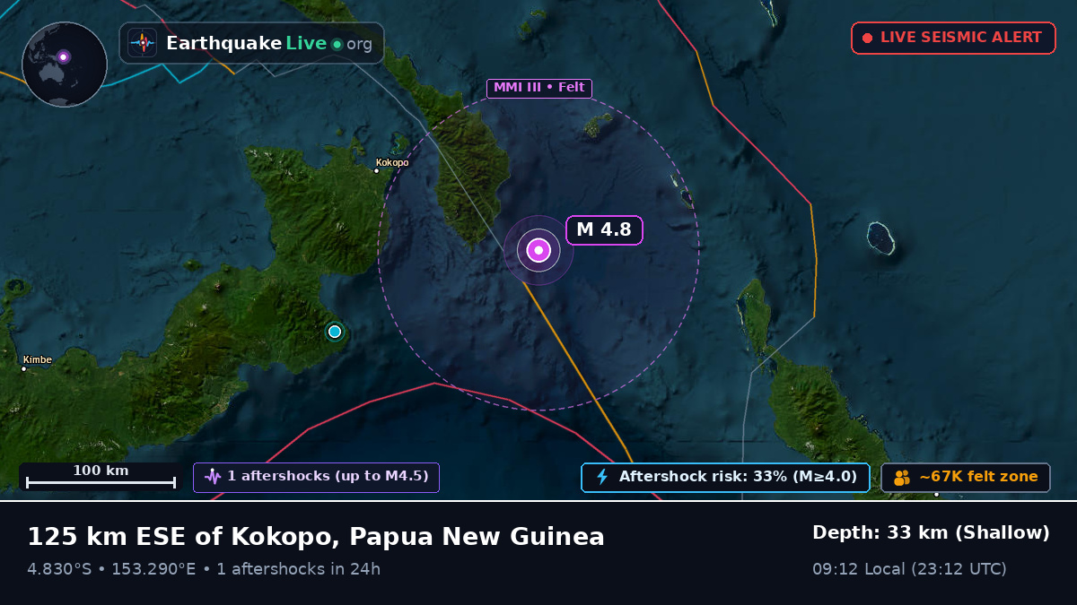 Off the coast of Rabaul, Papua New Guinea