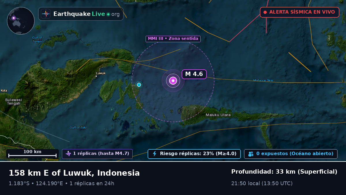 Mar de Molucas (Indonesia)