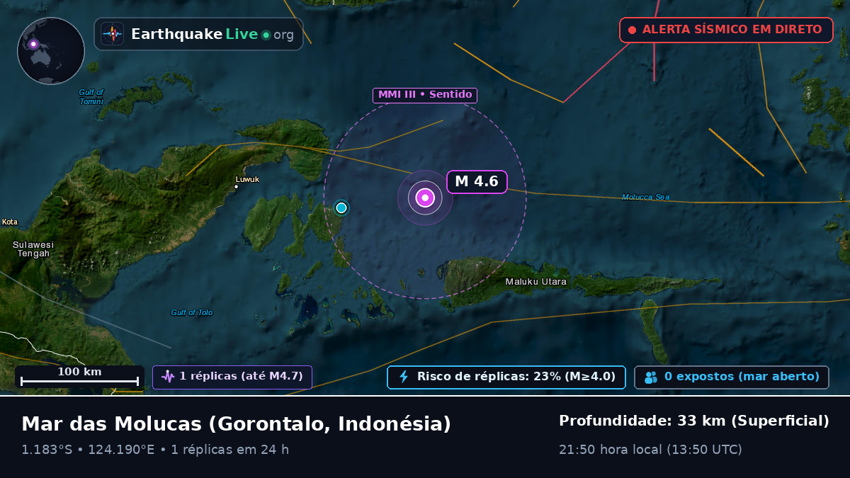 Mar das Molucas (Indonésia)