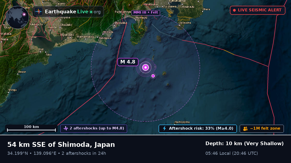 Off the coast of Shizuoka, Japan