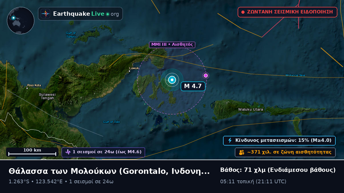 Θάλασσα των Μολούκων (Ινδονησία)
