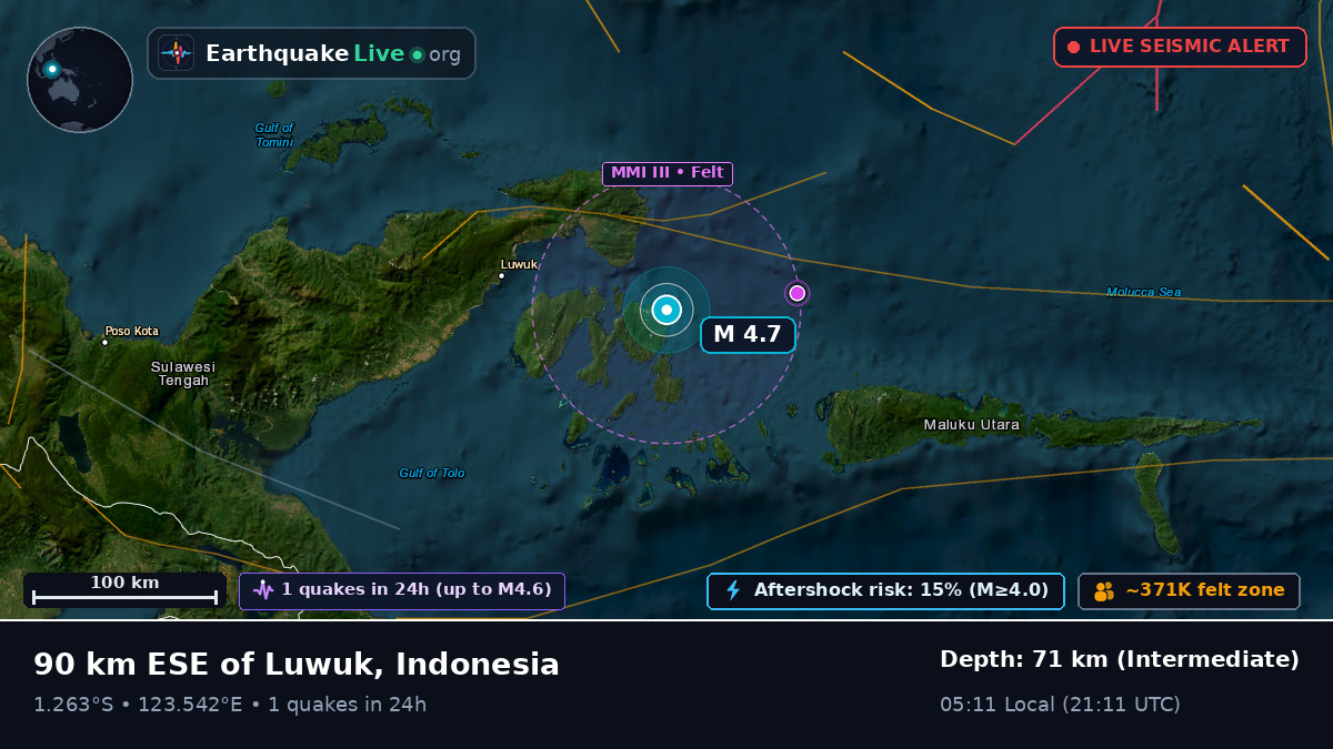 Molucca Sea (Indonesia)