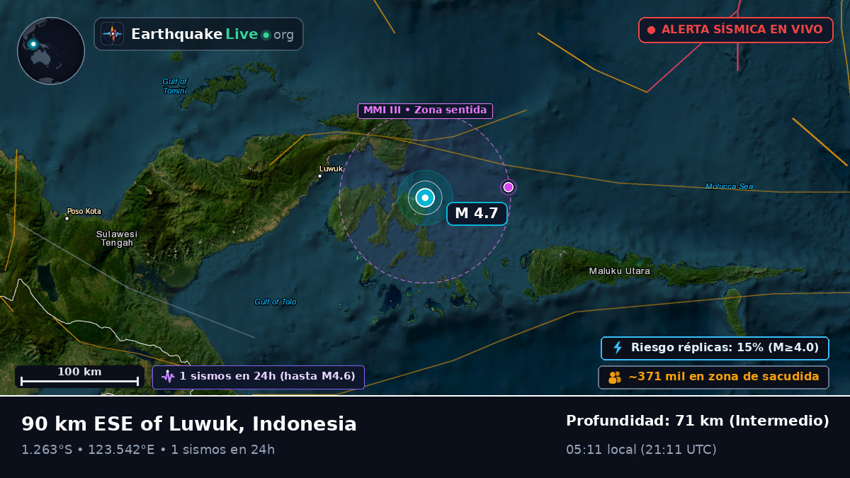 Mar de Molucas (Indonesia)