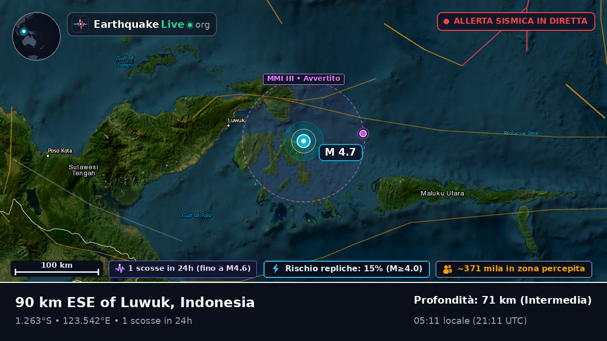 Mare delle Molucche (Indonesia)